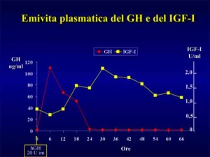 Emivita-GH-IGF-1