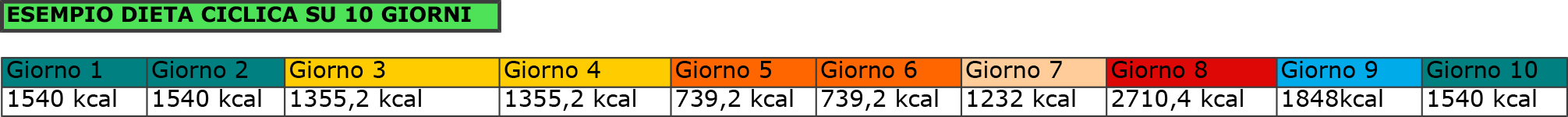 esempio-dieta-ciclica-10gg